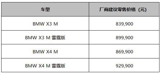X3M和X4M，这哥俩好…好不一样