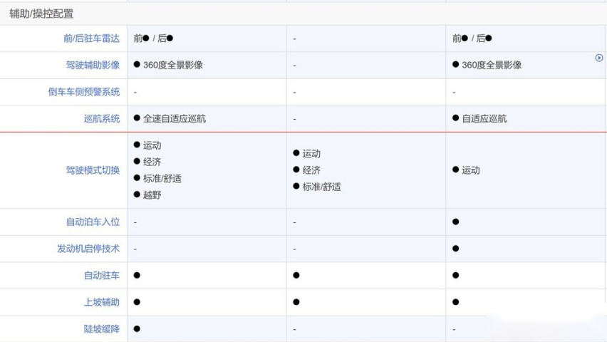 对比汉兰达、大众途观L，传祺GS8有何优势？