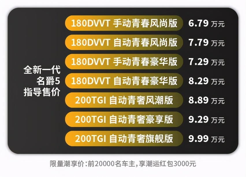 6.79万元起售的全新MG5，除了价格给力，其产品力也强