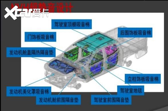 可撒野可居家，国产高性价比皮卡哪家强？老司机不一定选长城炮