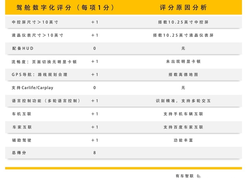 领克06座舱数字化测评：车机配置丰富 上手没难度 年轻人能“玩转”