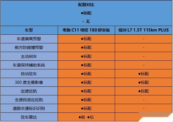 15万预算想买实力派新能源SUV？“闭眼”选它准没错