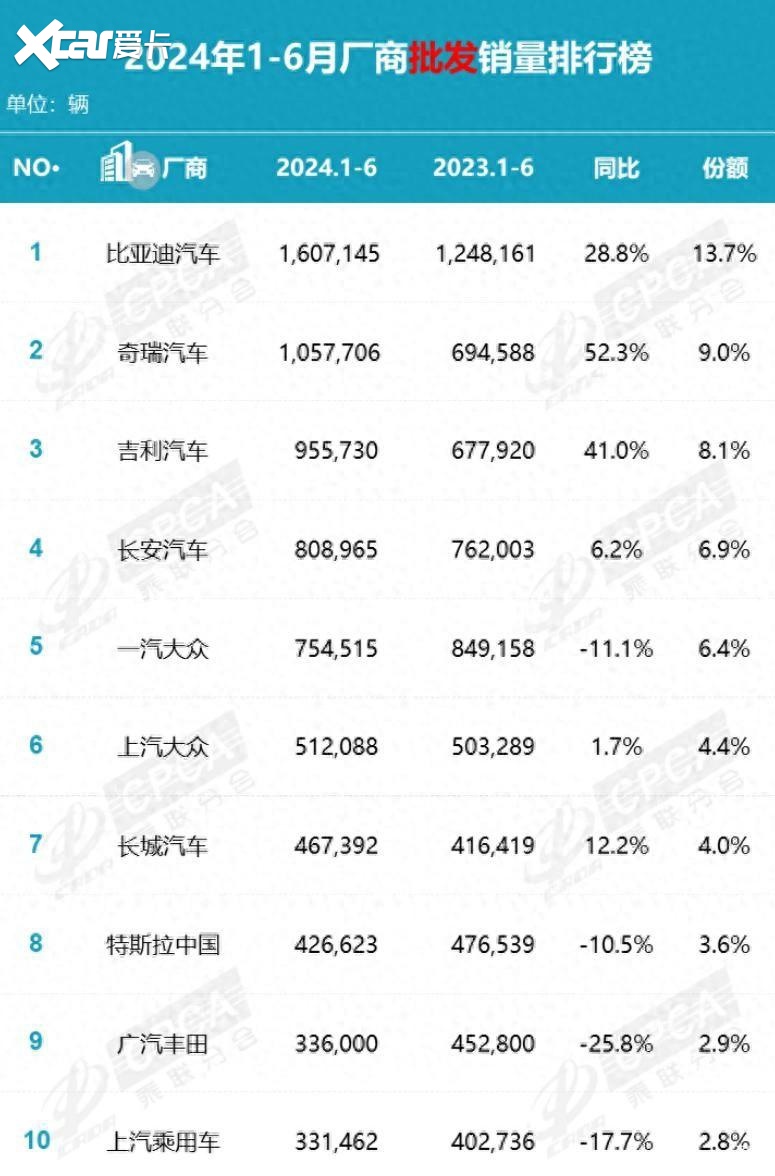 车市半年考成绩出炉：中国品牌顶峰相见