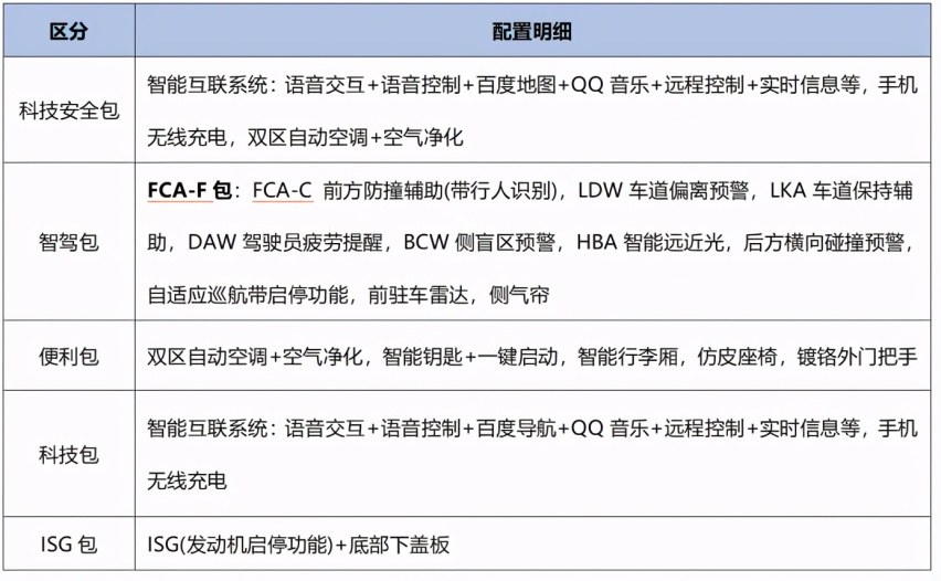 为什么起亚K3比伊兰特和轩逸更值得买？因为更智能安全