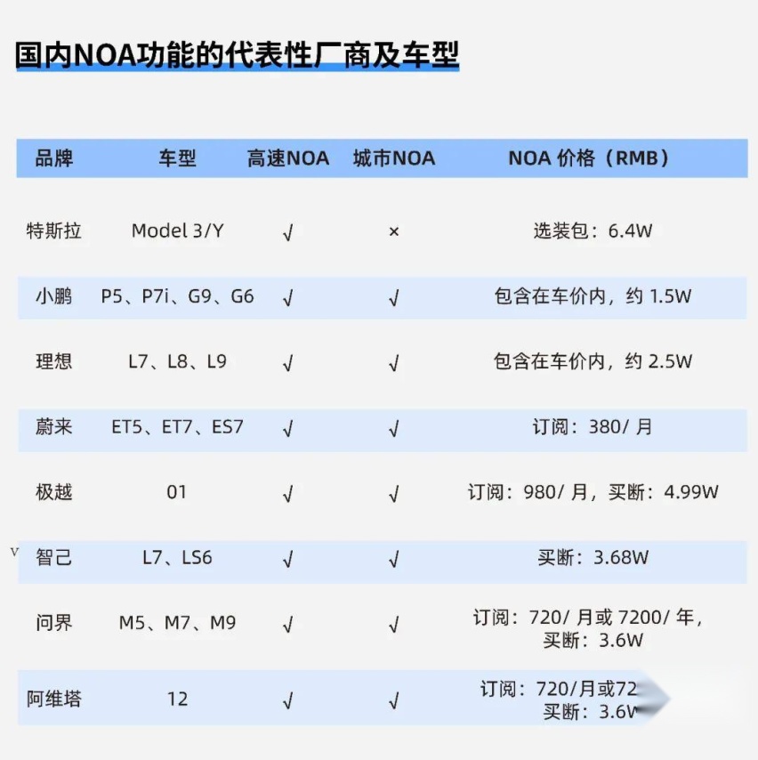 NOA的蛋糕，分得怎么样了