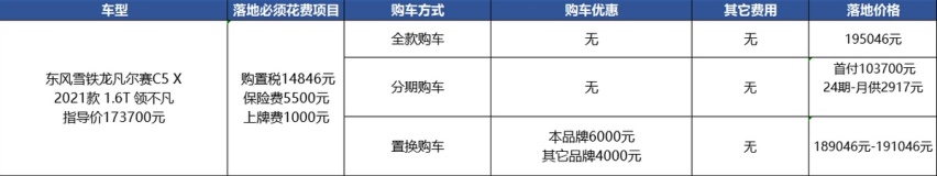 没优惠还能有2万左右的订单，凡尔赛C5X凭的是什么？