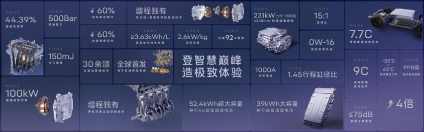 面对技术、市场和人心，阿维塔的昆仑增程能成吗？