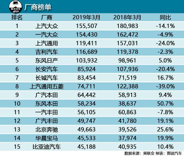BBA的可怕程度已经到了威胁中低端汽车市场的地步