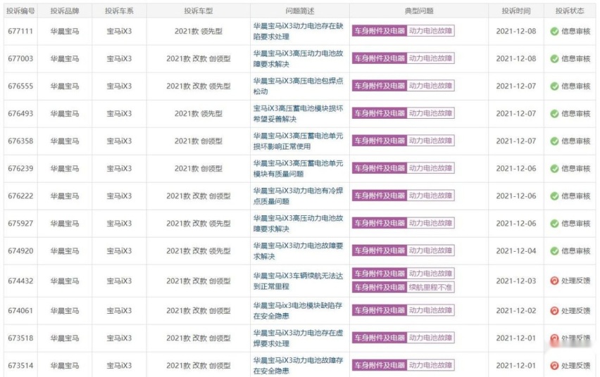 11月投诉最高的3款车，欧拉好猫销售欺诈、吉利星瑞影音系统故障