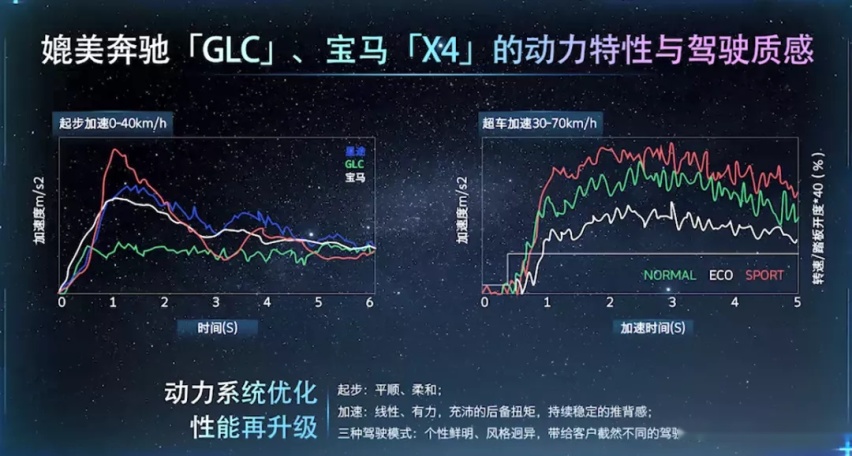 星途凌云400T：用架构进化定义中国式豪华？