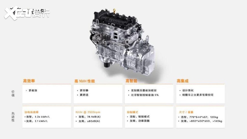 自研自产，还是现货！哪吒新五项技术解析