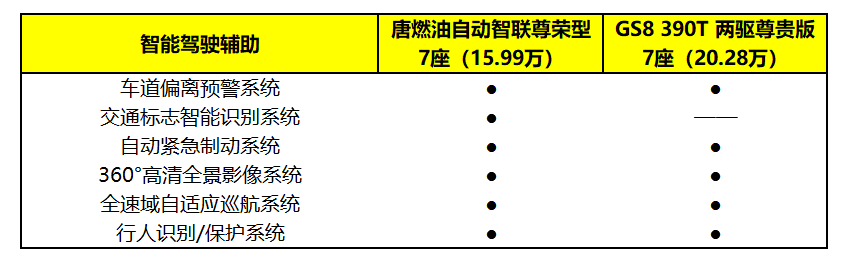 汽车智能化大趋势下，什么车更具有“智价比”？