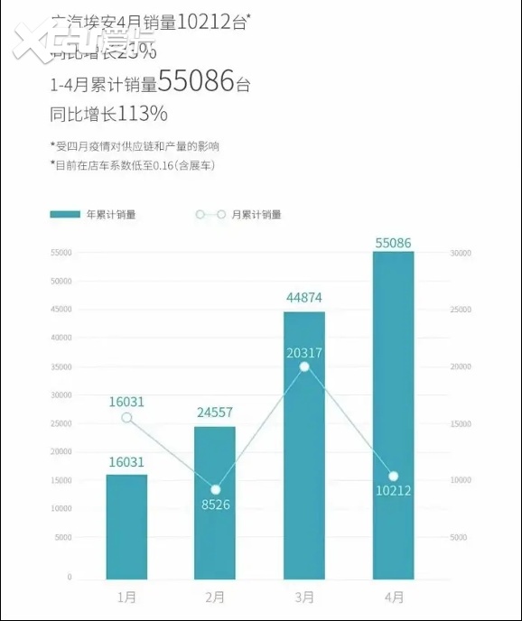 首次实现三元锂针刺不起火的弹匣电池，能解决续航痛点吗？