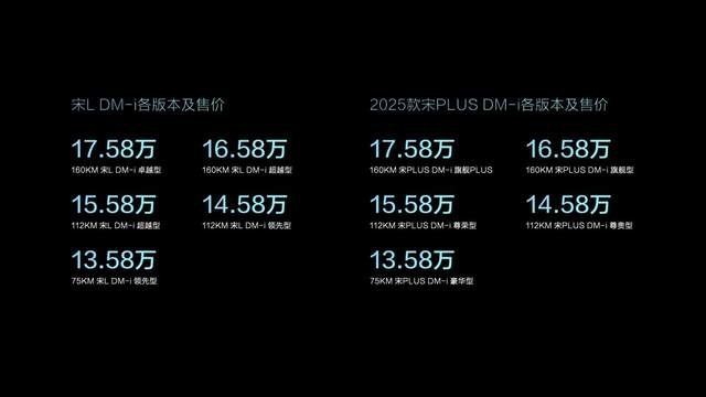 第五代DM首搭SUV，比亚迪宋家族“双王”齐上市，13.58万起