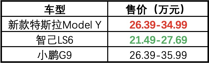 留给特斯拉的时间不多了，自主品牌爆发，这几款车可以平替Model Y
