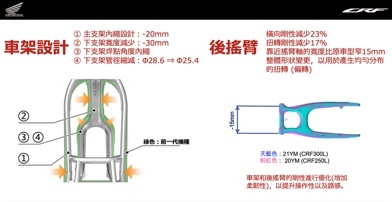 越野玩乐、上班通勤一车包办，本田CRF300L与拉力双车评测