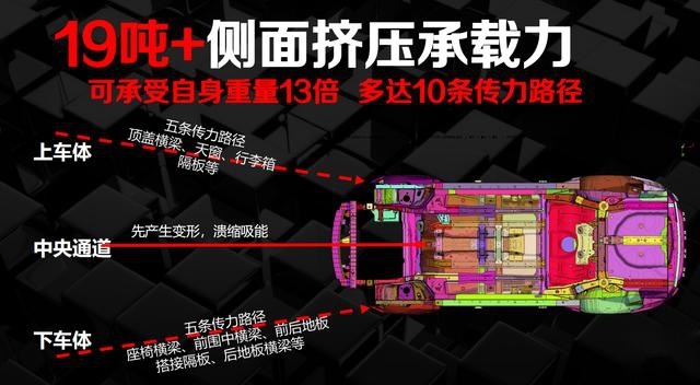 10万级安全品质最高？直击帝豪GL魔鬼碰2.0