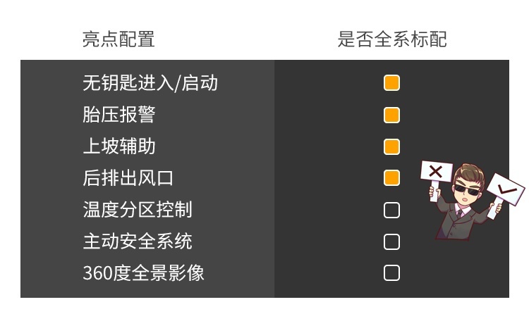 2.5L+7AT，这台硬汉SUV不到18万起，家用也不错？