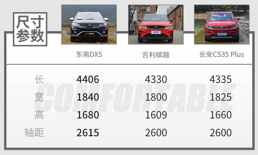 顶配不到10万还带“黑科技”！这SUV颜值不错，实力如何？