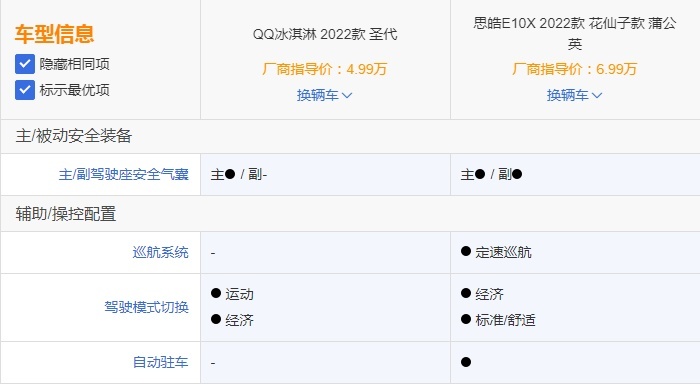 作为代步车QQ冰淇淋和思皓E10X 你会选择谁？