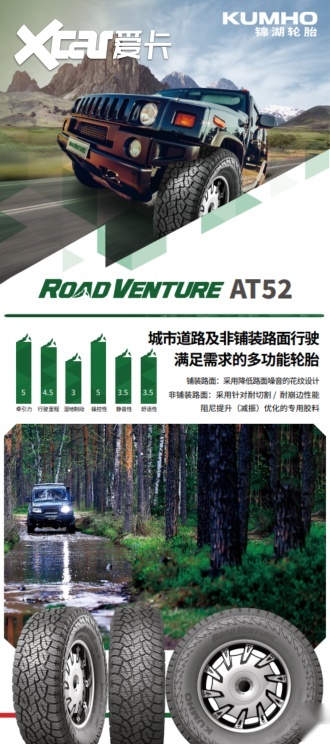锦湖轮胎AT52即将上市，多维度技术支撑全场景出行需求，打造全地形轮胎