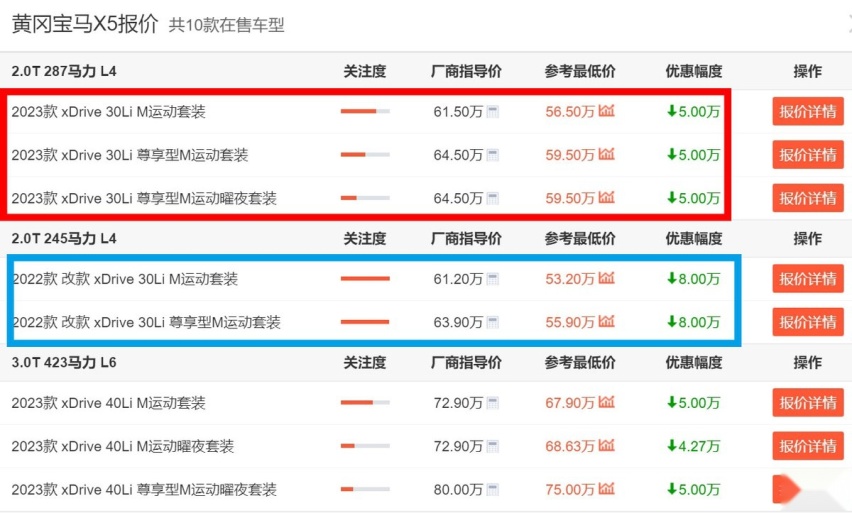 宝马X5也降价了！2022款车型能直降8万，有钱人抄底的时候到了？