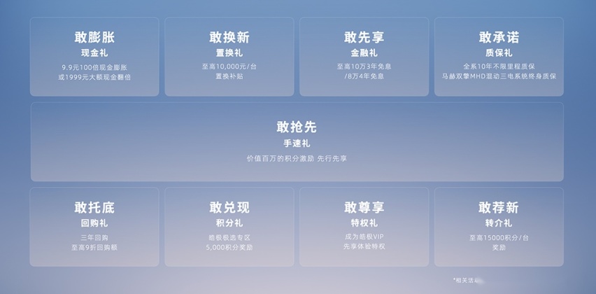 4小时订单超7000，13万级混动SUV皓极预售表现突出