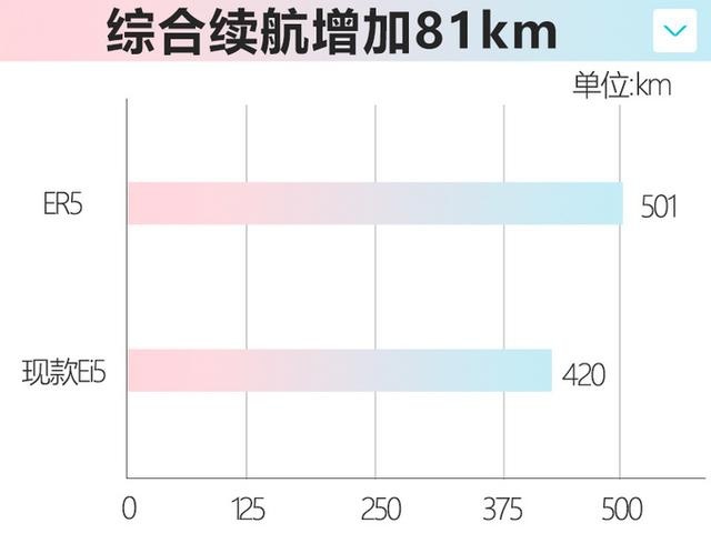 荣威Ei5换标升级更名