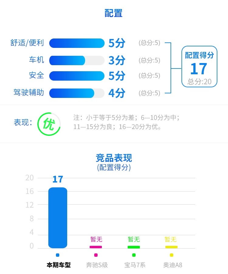 作为一个成功人士，怎么能少了这台豪车？晒爆朋友圈！