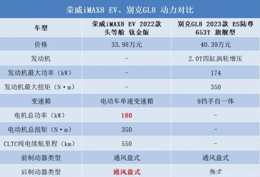 30万多预算，燃油MPV霸主和纯电MPV新生应该怎么选？