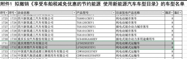 理想ONE退出免征购置税名单？官方回复：假的！假的!