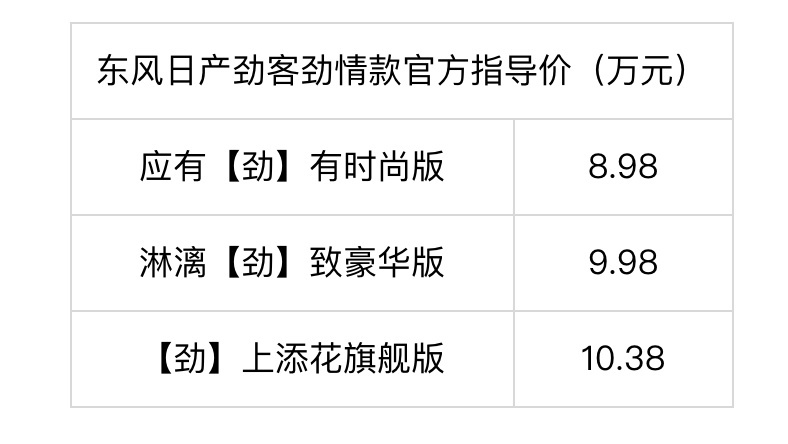 至高官降3.4万 劲客、逍客双车开卷 东风日产放大招了！