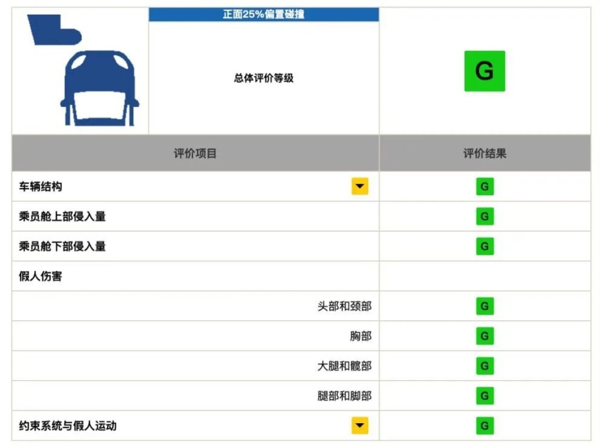 新能源车的顶级安全如何炼成？从设计到检测，解密比亚迪的体系实力