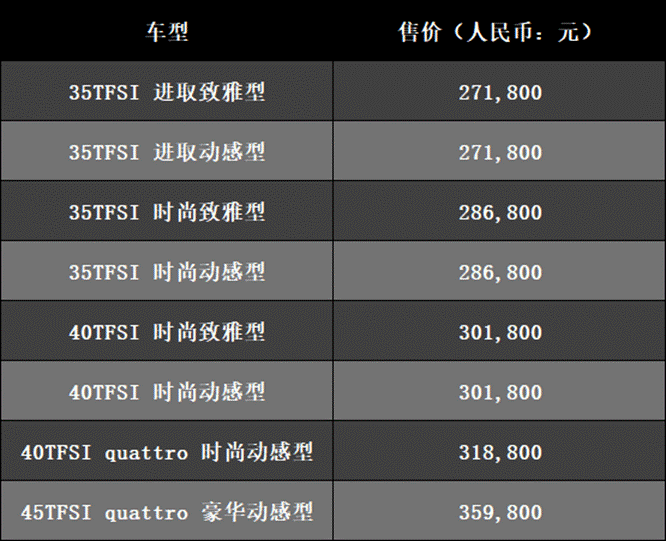 新一代奥迪Q3正式上市 起售价27.18万元