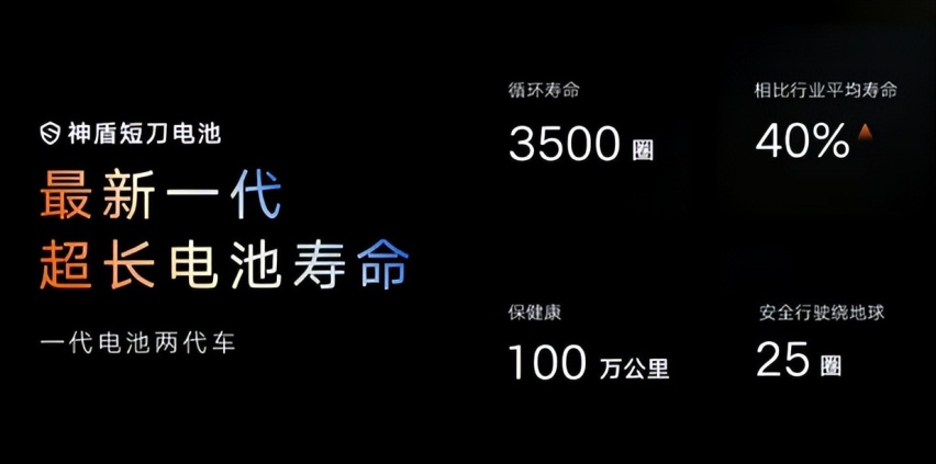 银河E5续航真这么牛？神盾短刀可不是盖的！