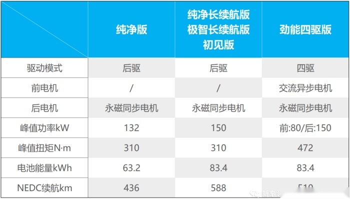 价格和汉兰达重合度99% 大众ID.6 X怎么选最靠谱？