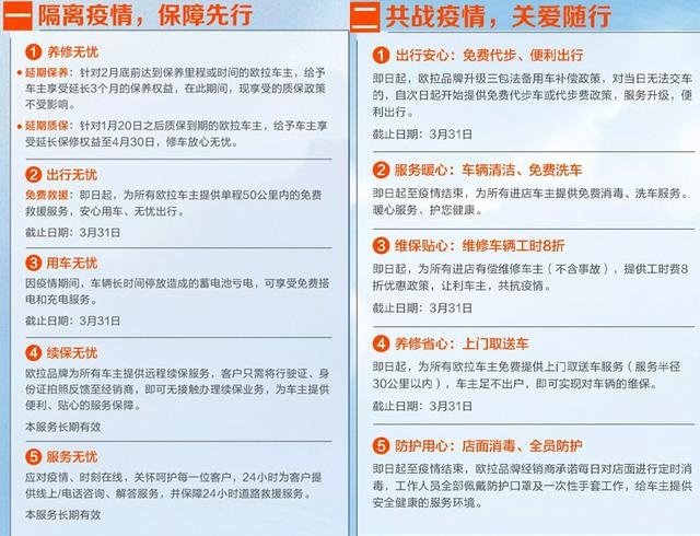到店实探|从欧拉经销商的复工作业看到一个品牌 暖心而硬核