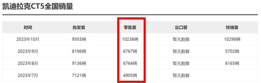 2023年终车型盘点！不到21万就能买凯迪拉克CT5，难怪新车很畅销