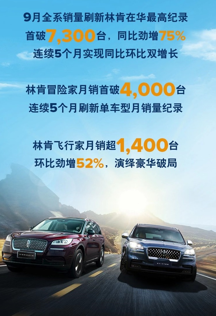 同比销量大增75%，“二刷”中国市场的林肯，终于要熬出头了？