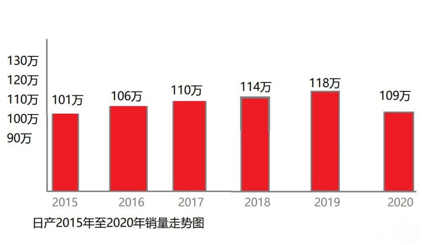 福特和日产都过生日 只是一家欢喜一家愁
