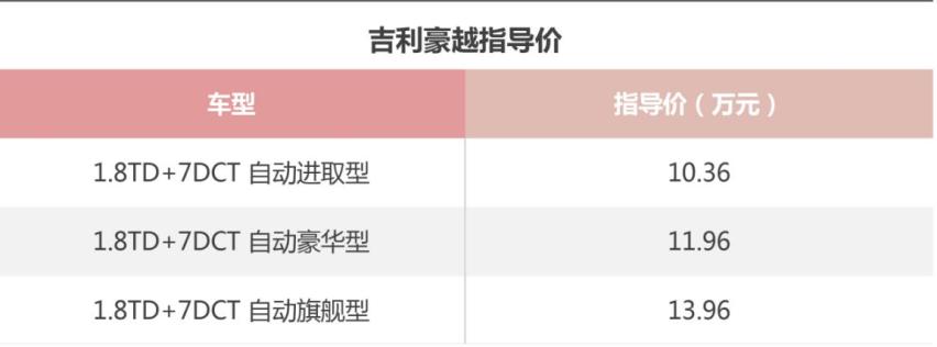 吉利豪越怎么选？推荐1.8TD+7DCT 自动旗舰型