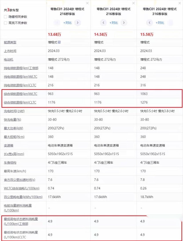 告别冬季“电改油”，15万级家轿谁是最优解？