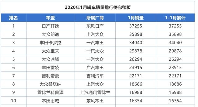 在中国70秒就能卖一辆！这辆日系车凭什么卖的这么好？