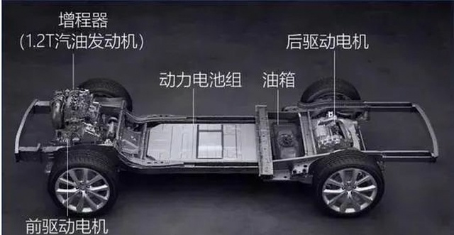 给大家说个笑话：拿补贴上绿牌的理想ONE，百公里油耗8.2L
