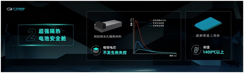 广汽埃安发布新弹匣电池技术,针刺不起火,电车不自燃