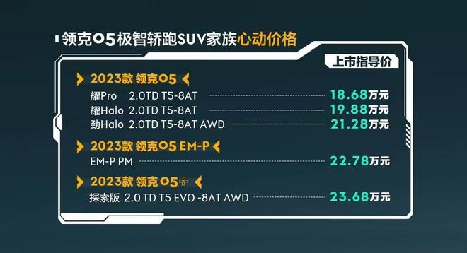 跨界轿跑造型，多种车型满足不同需求，领克05家族上市