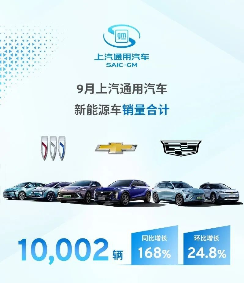 9月新能源销量：深蓝超过零跑，理想3.6万，比亚迪笑而不语
