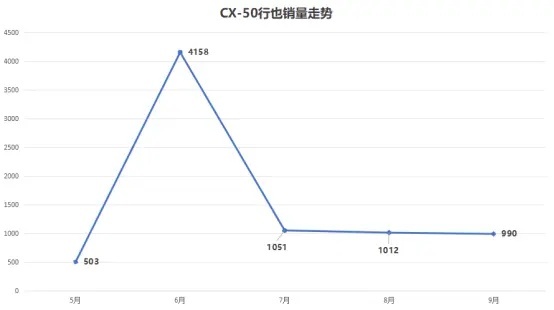 三菱退出中国，而销量崩溃、经销商萎缩的马自达还能撑多久？