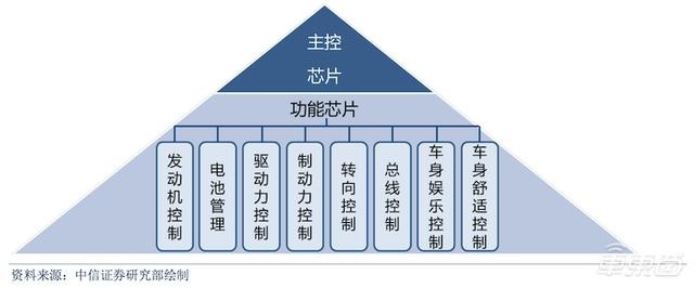 芯片上车之战：高通为何成为“野蛮人”？