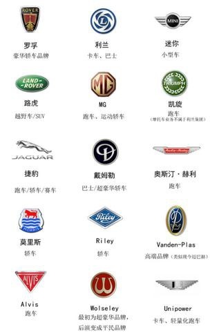 英国汽车工业的衰败史,了解一下
